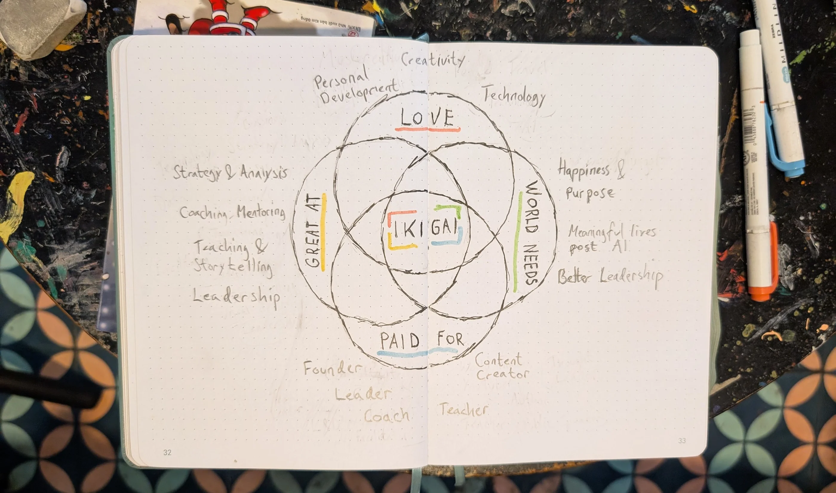 Ikigai framework diagram from 50 Lunches